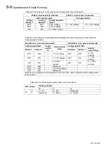 Preview for 49 page of Parker 10G-46-0600-BF Product Manual