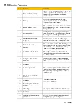 Preview for 67 page of Parker 10G-46-0600-BF Product Manual