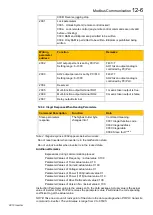 Preview for 106 page of Parker 10G-46-0600-BF Product Manual