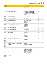 Preview for 136 page of Parker 10G-46-0600-BF Product Manual