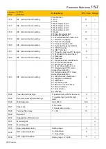 Preview for 138 page of Parker 10G-46-0600-BF Product Manual