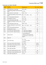 Preview for 140 page of Parker 10G-46-0600-BF Product Manual