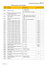 Preview for 142 page of Parker 10G-46-0600-BF Product Manual