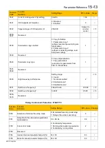 Предварительный просмотр 144 страницы Parker 10G-46-0600-BF Product Manual