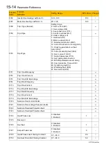 Preview for 145 page of Parker 10G-46-0600-BF Product Manual