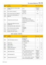 Preview for 146 page of Parker 10G-46-0600-BF Product Manual