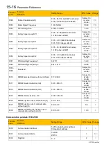 Preview for 147 page of Parker 10G-46-0600-BF Product Manual