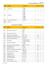 Preview for 148 page of Parker 10G-46-0600-BF Product Manual