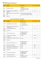 Preview for 149 page of Parker 10G-46-0600-BF Product Manual