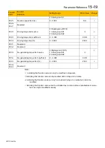 Preview for 150 page of Parker 10G-46-0600-BF Product Manual