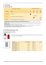 Preview for 14 page of Parker 2 x OVR550 User Manual