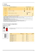 Preview for 106 page of Parker 2 x OVR550 User Manual