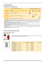 Preview for 121 page of Parker 2 x OVR550 User Manual