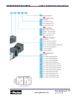 Preview for 9 page of Parker 401XR Series Product Manual