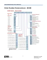 Preview for 11 page of Parker 402XE Series Product Manual