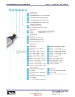 Предварительный просмотр 11 страницы Parker 404 Product Manual