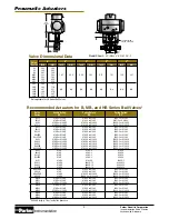 Предварительный просмотр 4 страницы Parker 4123-PA Brochure & Specs