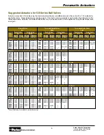 Предварительный просмотр 5 страницы Parker 4123-PA Brochure & Specs