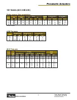 Предварительный просмотр 9 страницы Parker 4123-PA Brochure & Specs
