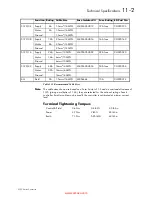 Preview for 31 page of Parker 512C Series Technical Manual