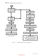 Preview for 34 page of Parker 512C Series Technical Manual