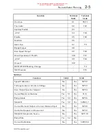 Preview for 17 page of Parker 514C-04 Technical Manual