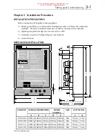 Preview for 21 page of Parker 514C-04 Technical Manual