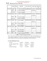 Preview for 24 page of Parker 514C-04 Technical Manual