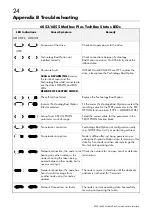 Preview for 28 page of Parker 6053 Technical Manual