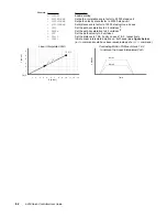 Предварительный просмотр 97 страницы Parker 6250 User Manual