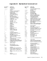 Предварительный просмотр 128 страницы Parker 6250 User Manual