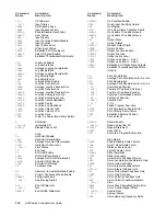 Предварительный просмотр 129 страницы Parker 6250 User Manual