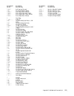 Предварительный просмотр 130 страницы Parker 6250 User Manual