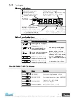 Предварительный просмотр 22 страницы Parker 650 Series Product Manual