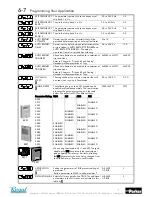 Предварительный просмотр 32 страницы Parker 650 Series Product Manual