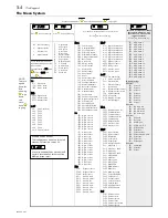 Preview for 31 page of Parker 650G Frame 1 Product Manual