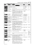 Preview for 44 page of Parker 650G Frame 1 Product Manual