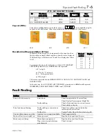 Preview for 60 page of Parker 650G Frame 1 Product Manual