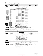 Preview for 74 page of Parker 650G series Product Manual