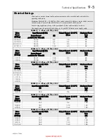 Preview for 103 page of Parker 650G series Product Manual