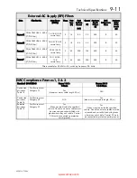 Preview for 109 page of Parker 650G series Product Manual