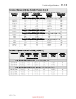 Preview for 111 page of Parker 650G series Product Manual