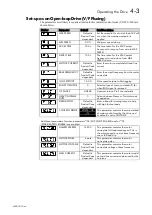 Предварительный просмотр 46 страницы Parker 650V series Technical Manual