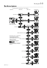 Предварительный просмотр 52 страницы Parker 650V series Technical Manual