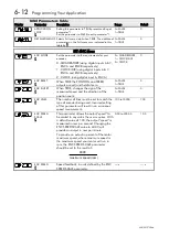 Предварительный просмотр 67 страницы Parker 650V series Technical Manual