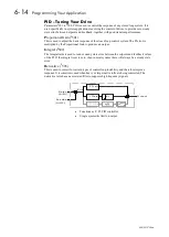 Предварительный просмотр 69 страницы Parker 650V series Technical Manual