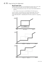 Предварительный просмотр 71 страницы Parker 650V series Technical Manual