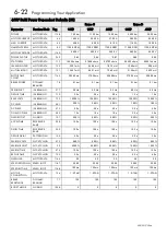 Предварительный просмотр 77 страницы Parker 650V series Technical Manual