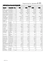 Предварительный просмотр 78 страницы Parker 650V series Technical Manual