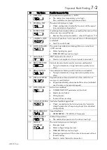 Предварительный просмотр 81 страницы Parker 650V series Technical Manual